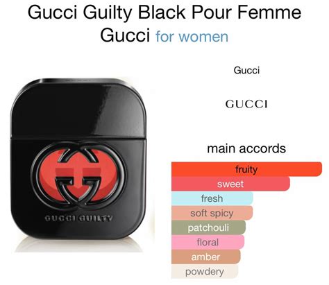 scents similar to gucci guilty